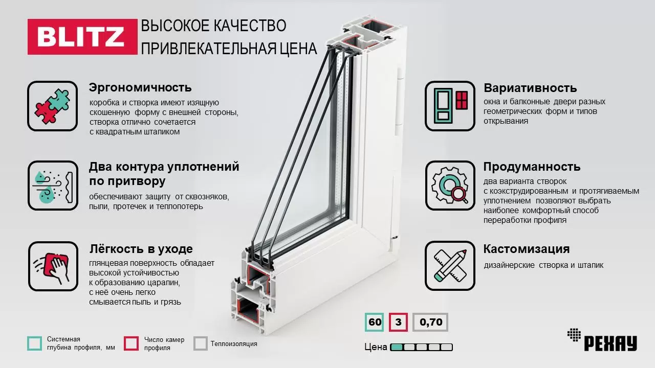 Read more about the article Профиль Rehau Blitz New: идеальный баланс цены, качества и тепла для вашего дома