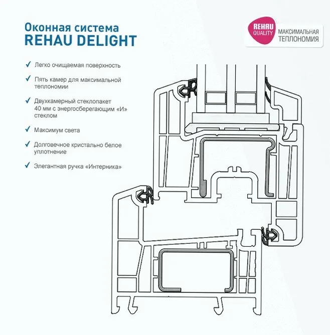 Read more about the article Rehau Delight-Design: премиальный профиль для максимального света и тепла